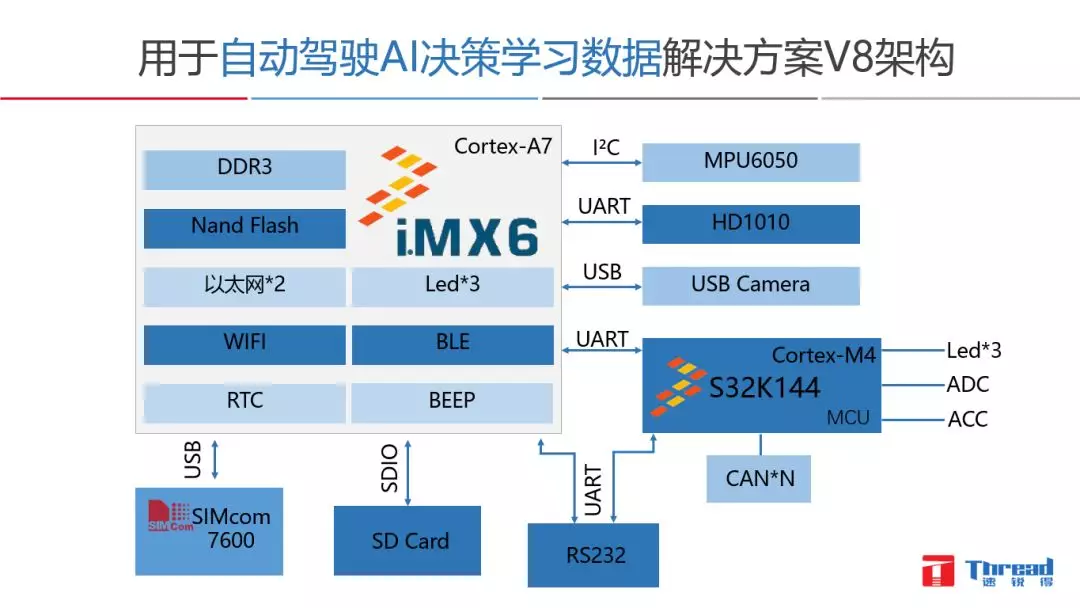 共享汽車Tbox |電動(dòng)車分時(shí)租賃|CANBUS總線開發(fā)|汽車總線數(shù)據(jù)應(yīng)用解決方案